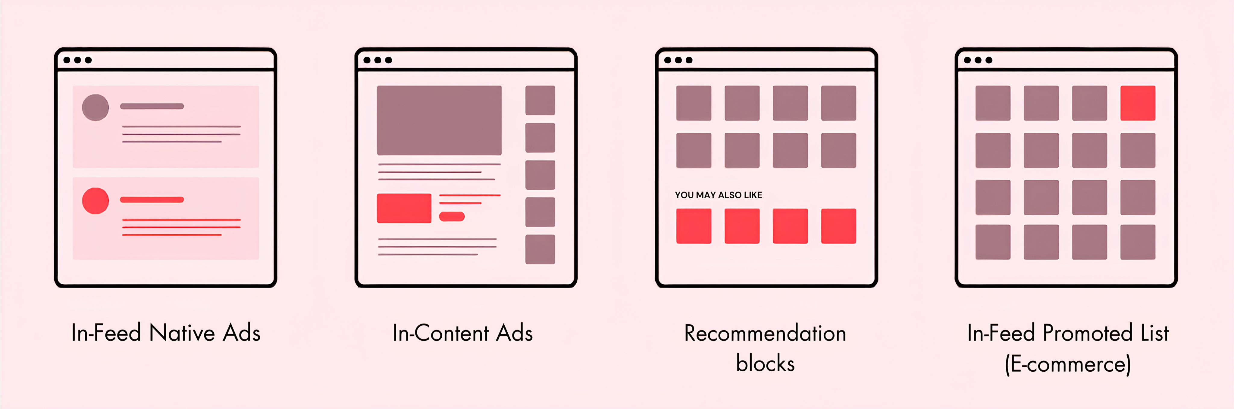 Variations of native ads in page